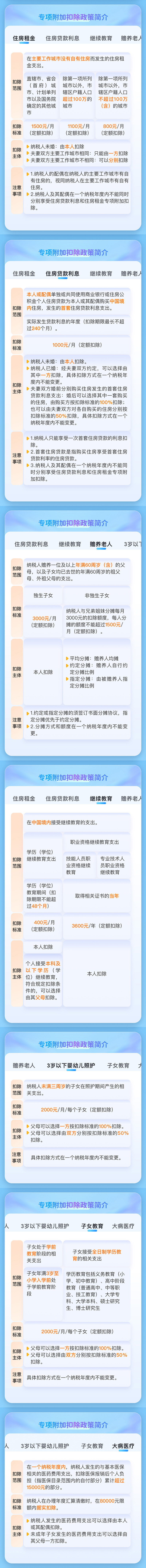 專項扣除標準 拷貝